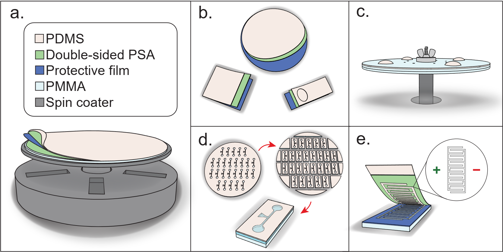Graphical abstract for the PDMS label manufacturing process